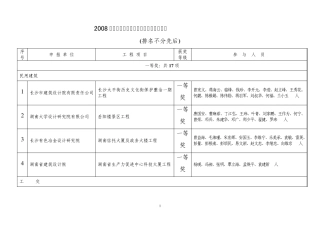 2008年度湖南省优秀工程勘察设计评选结果