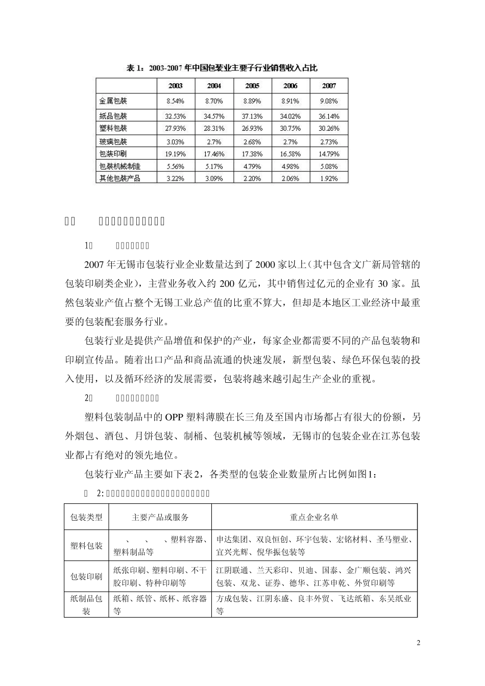 2008年无锡市包装行业发展报告_第2页