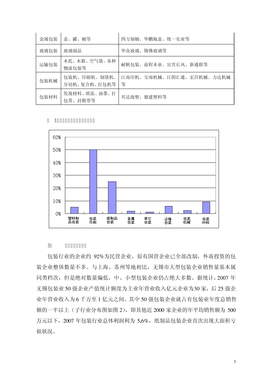 2008年无锡市包装行业发展报告_第3页