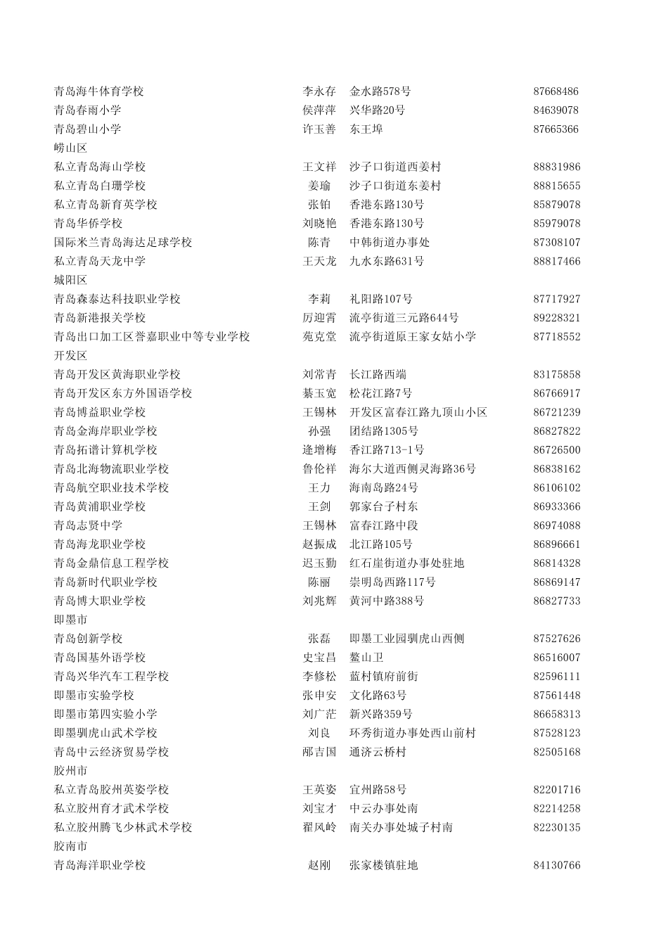 2008年民办学校通讯录1_第2页