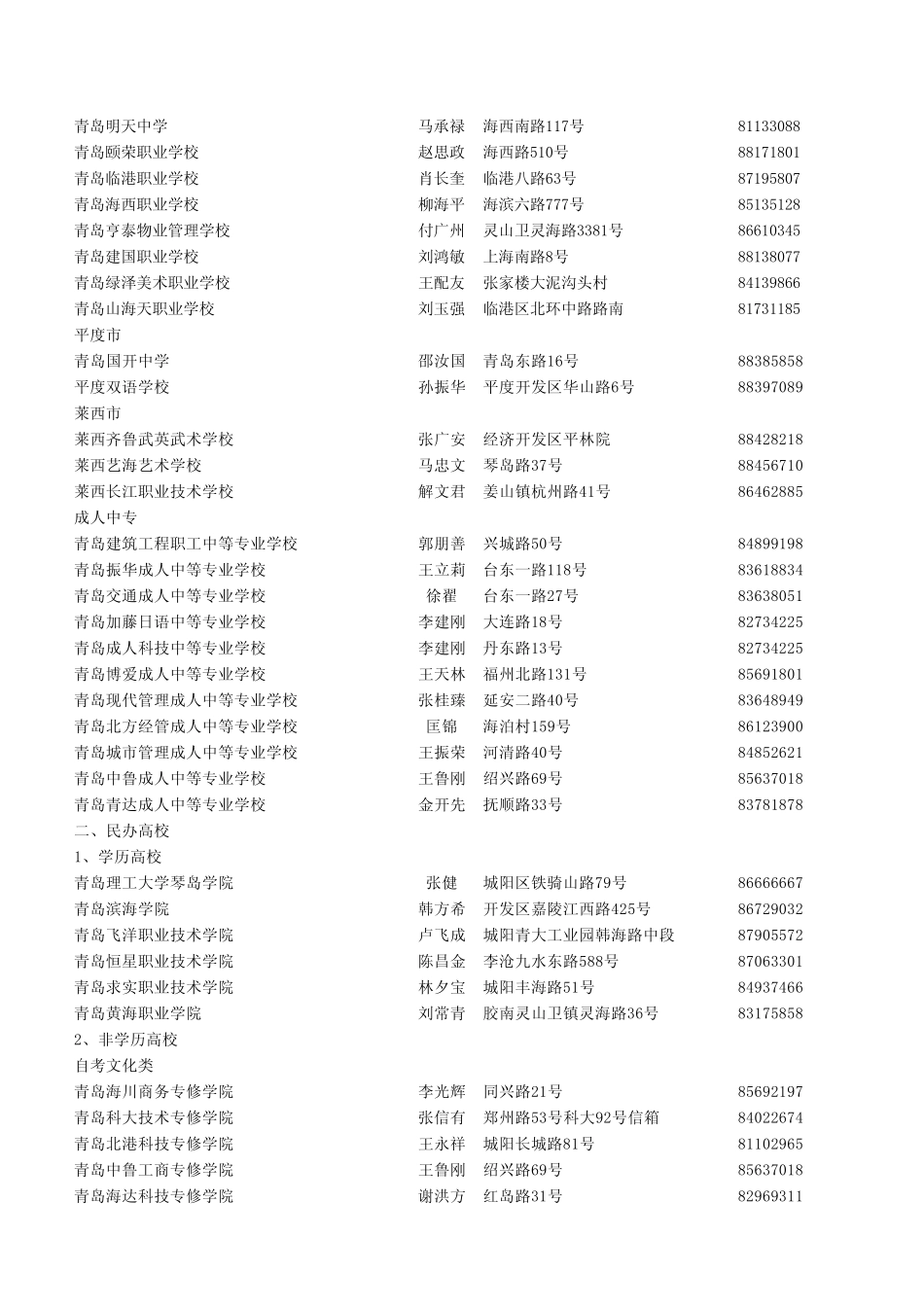 2008年民办学校通讯录1_第3页