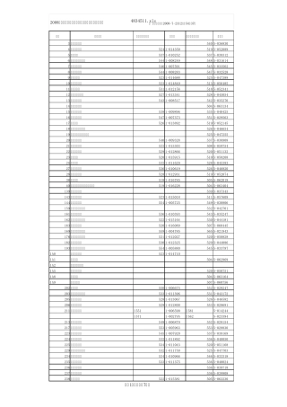 2008年浙江省普通高校文理科第二批平行投档分数线