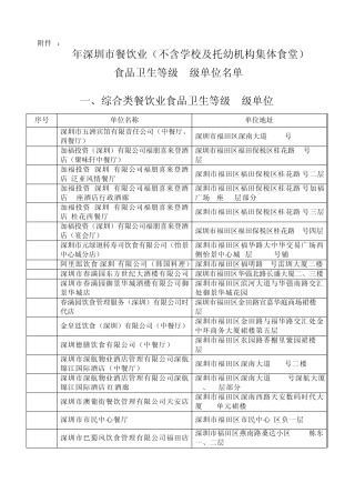2008年深圳市餐饮业(不含学校及托幼机构集体食堂)