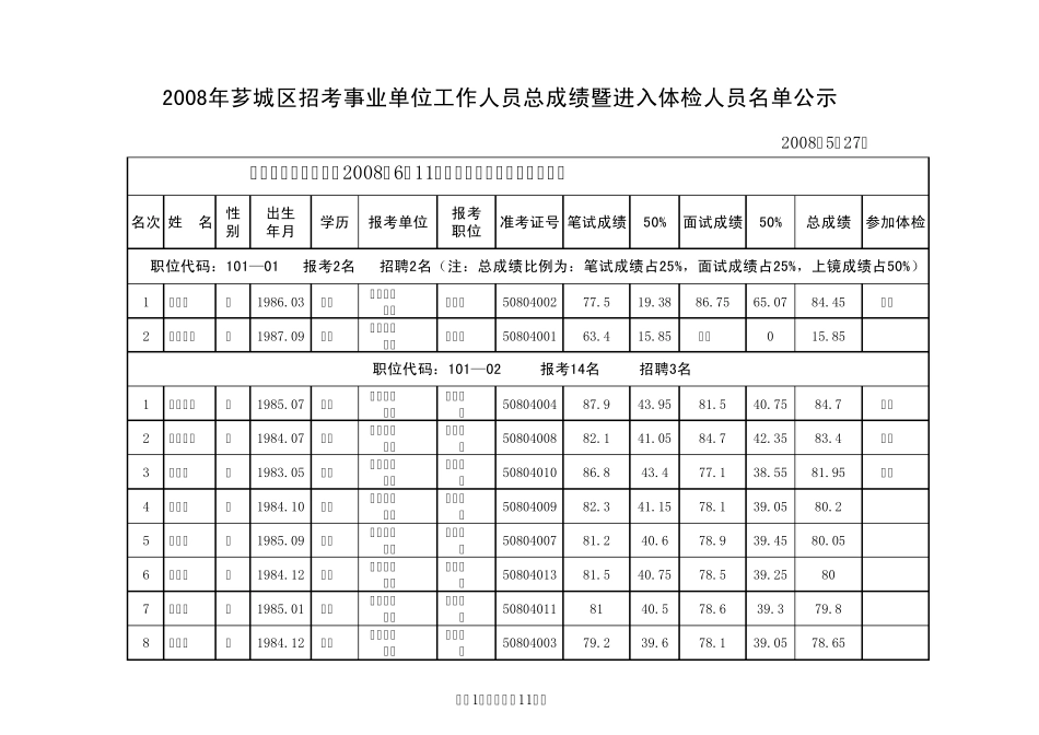 2008年芗城区招考事业单位工作人员总成绩暨进入体检人_第1页