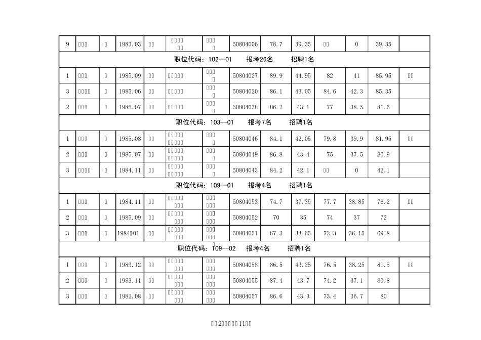 2008年芗城区招考事业单位工作人员总成绩暨进入体检人_第2页