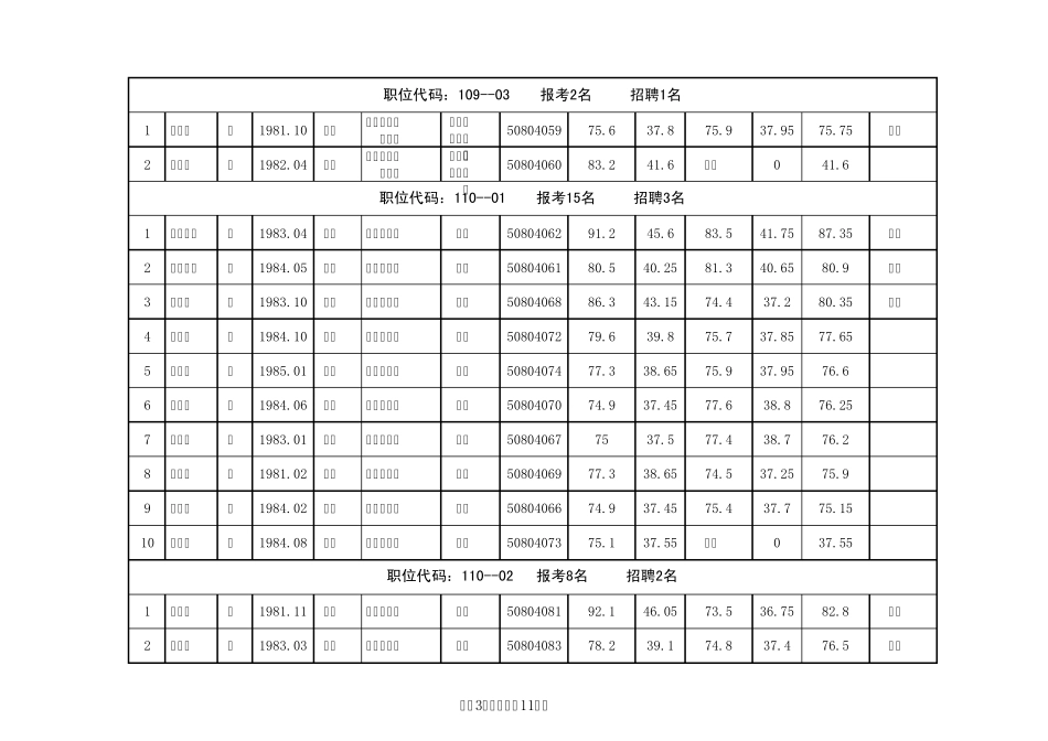 2008年芗城区招考事业单位工作人员总成绩暨进入体检人_第3页