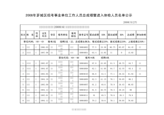 2008年芗城区招考事业单位工作人员总成绩暨进入体检人