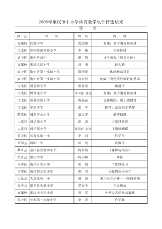 2008年重庆市中小学体育教学设计评选结果