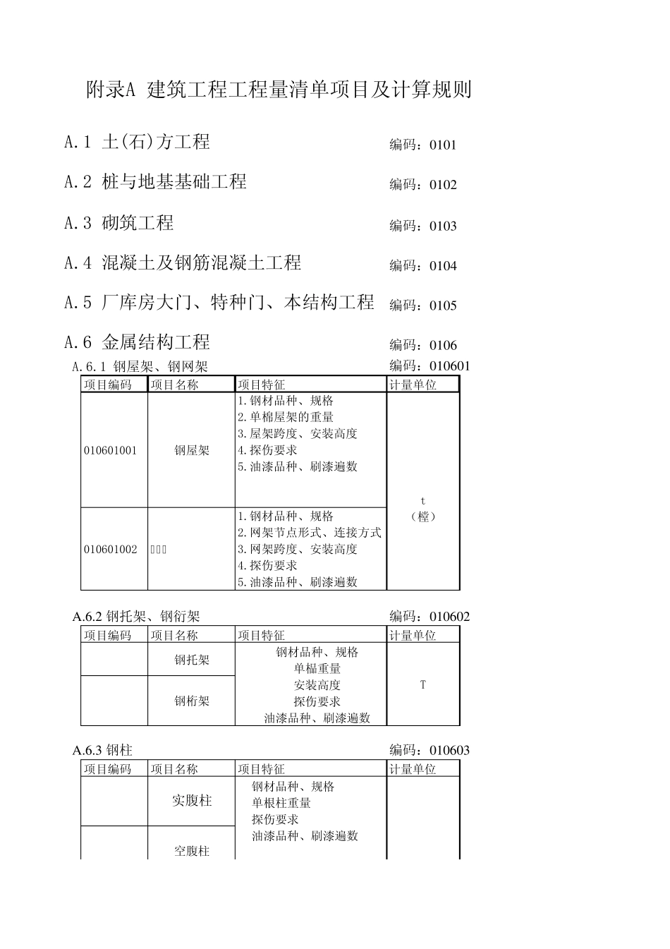 2008新版工程量清单计价规范附录(AE)快速查询表(EXCEL格式)_第1页