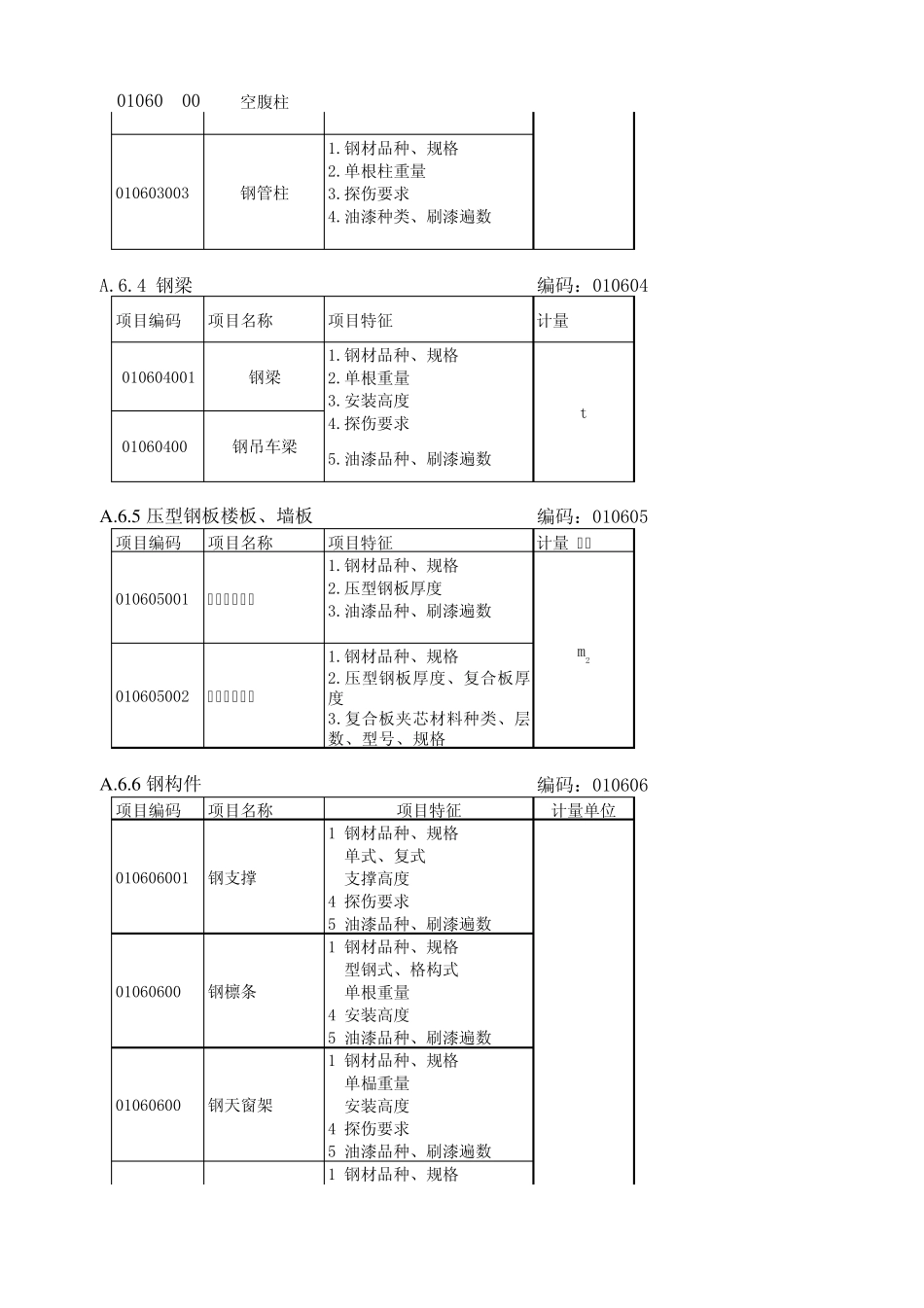 2008新版工程量清单计价规范附录(AE)快速查询表(EXCEL格式)_第2页