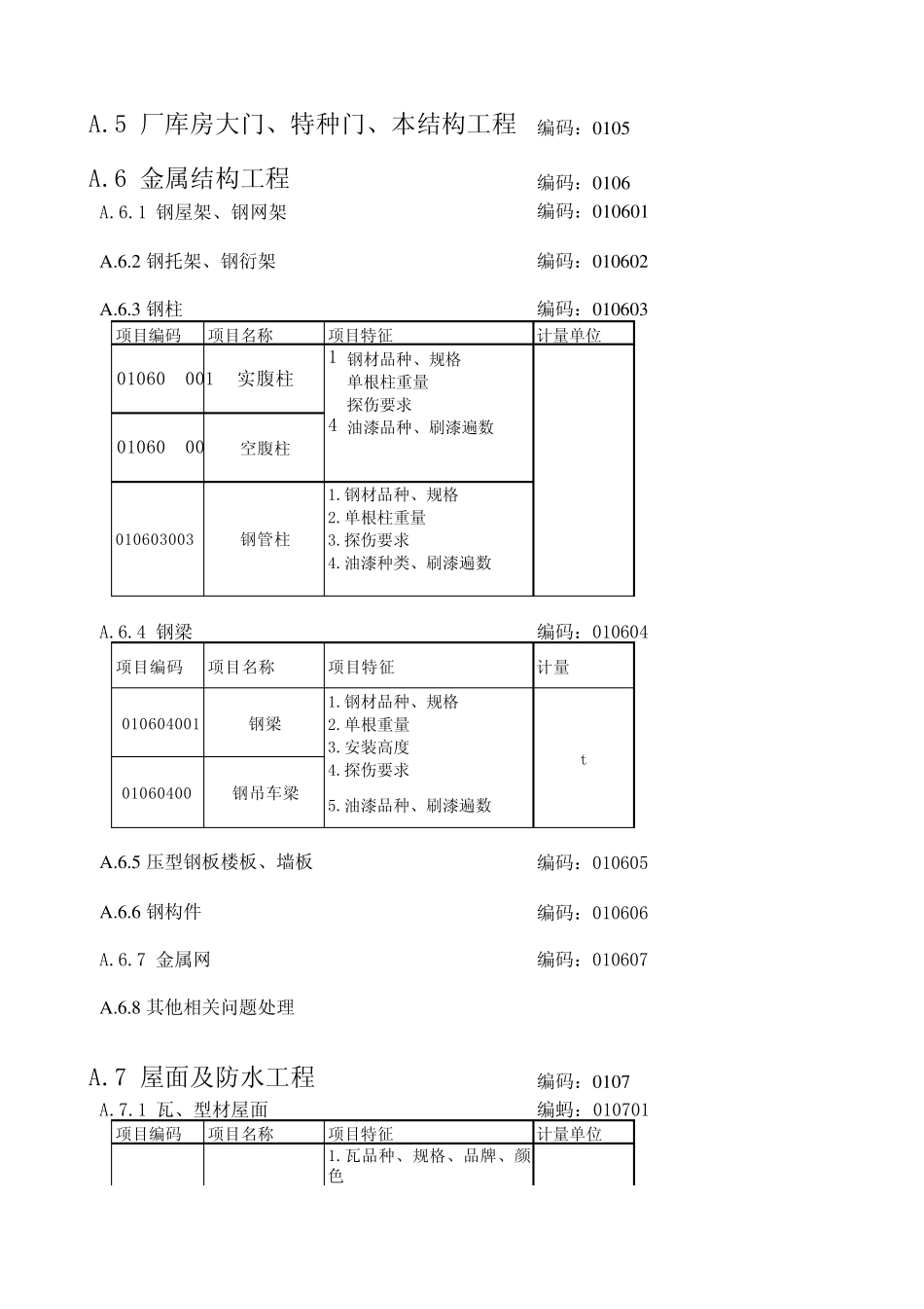 2008新版工程量清单计价规范附录ABCDE快速查询_第2页