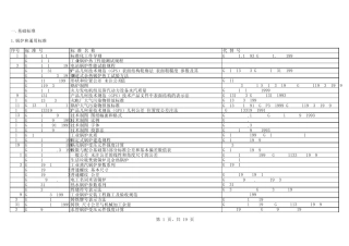 2008有效标准目录