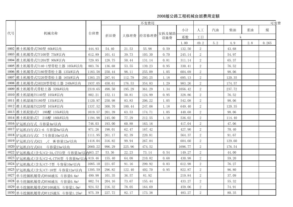 2008机械台班定额及定额价格_第1页