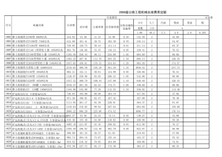 2008机械台班定额及定额价格
