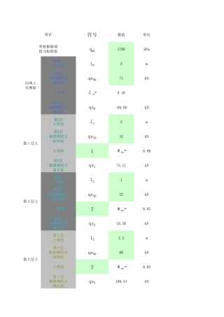 2008版_新桩基规范_人工挖孔桩计算表格