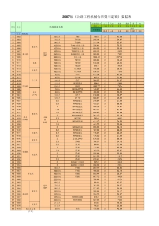 2008版公路工程机械台班费用定额数据表(含柴油发电机油料消耗)