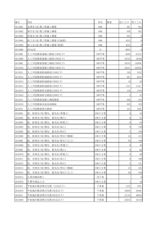 2008版通信定额(电子档)