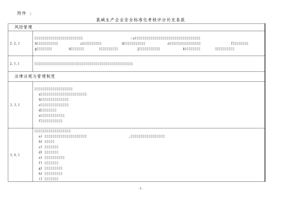 2009.12.10附件2氯碱生产企业安全标准化考核评分补充条款_第1页