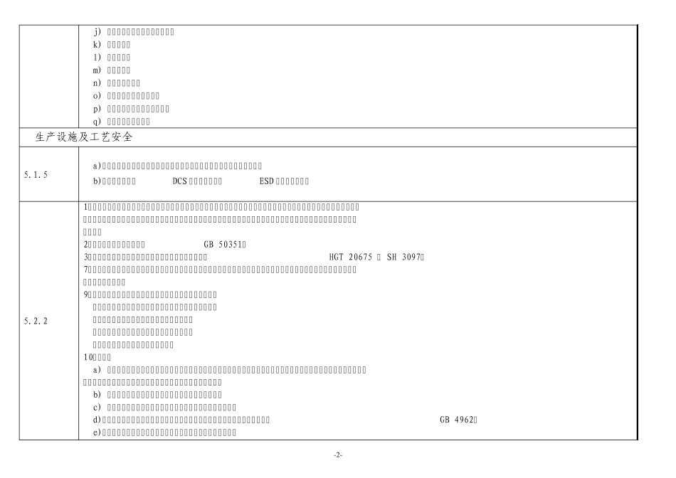 2009.12.10附件2氯碱生产企业安全标准化考核评分补充条款_第2页