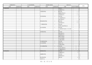 20090227地方海事机构业务应用编码(不含说明