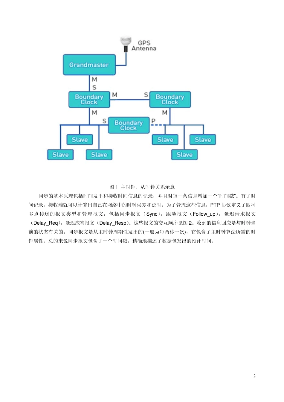 200902IEEE1588PTP同步以太网测试技术介绍_第2页