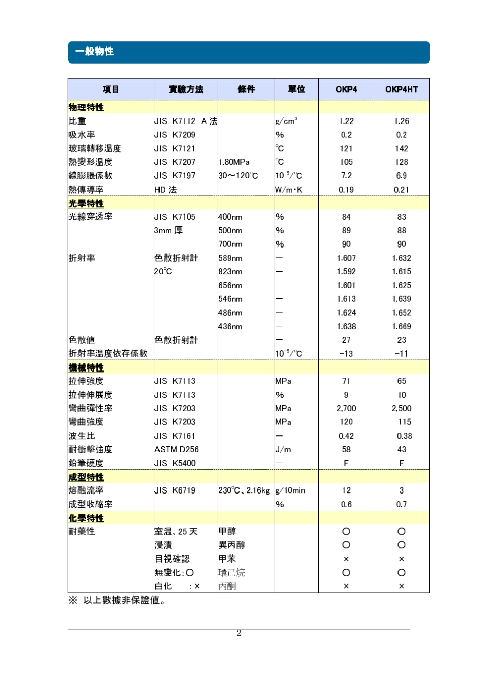 200907OKP树脂绍介(中文版修正)★★_第3页