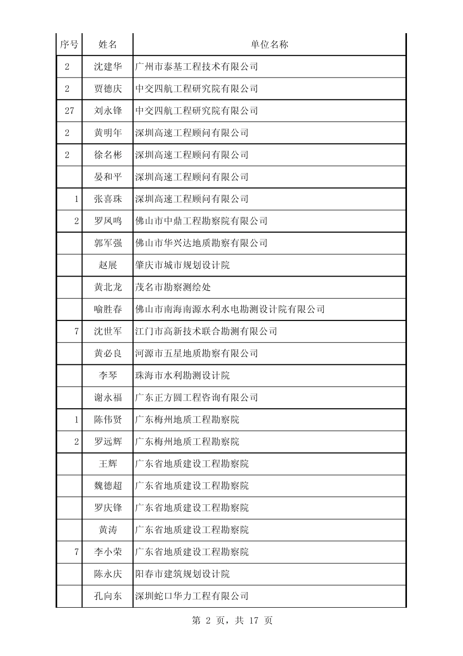 200908岩土延续_第2页