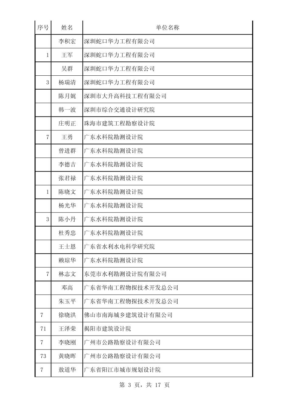 200908岩土延续_第3页