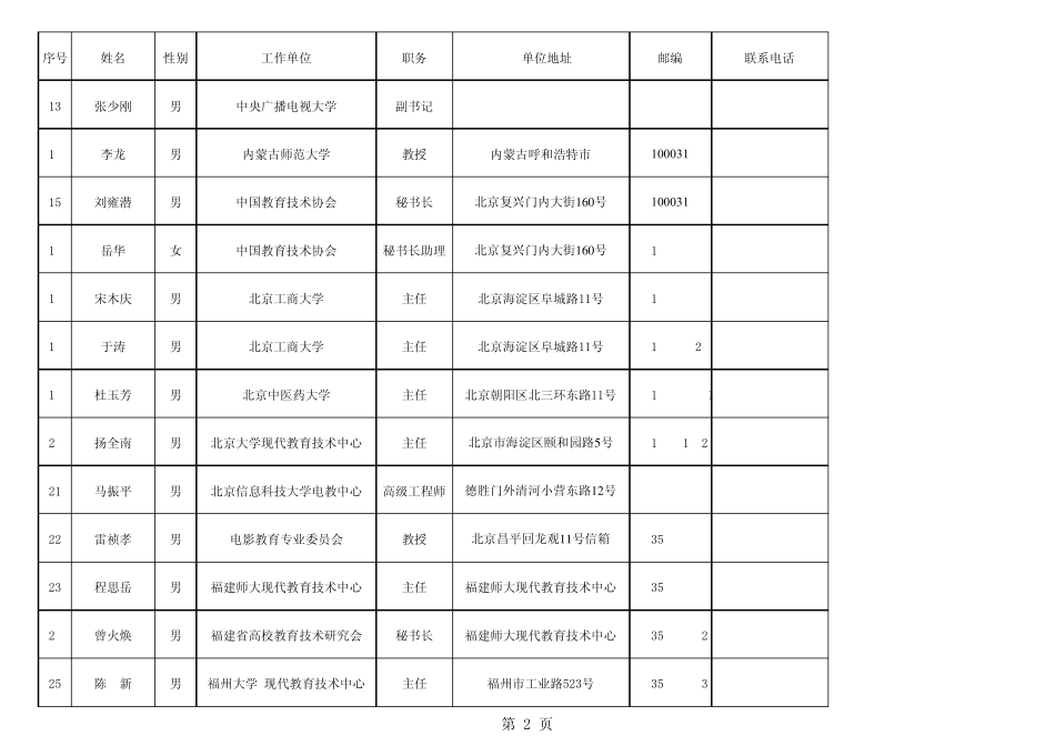 2009110223713147_第2页