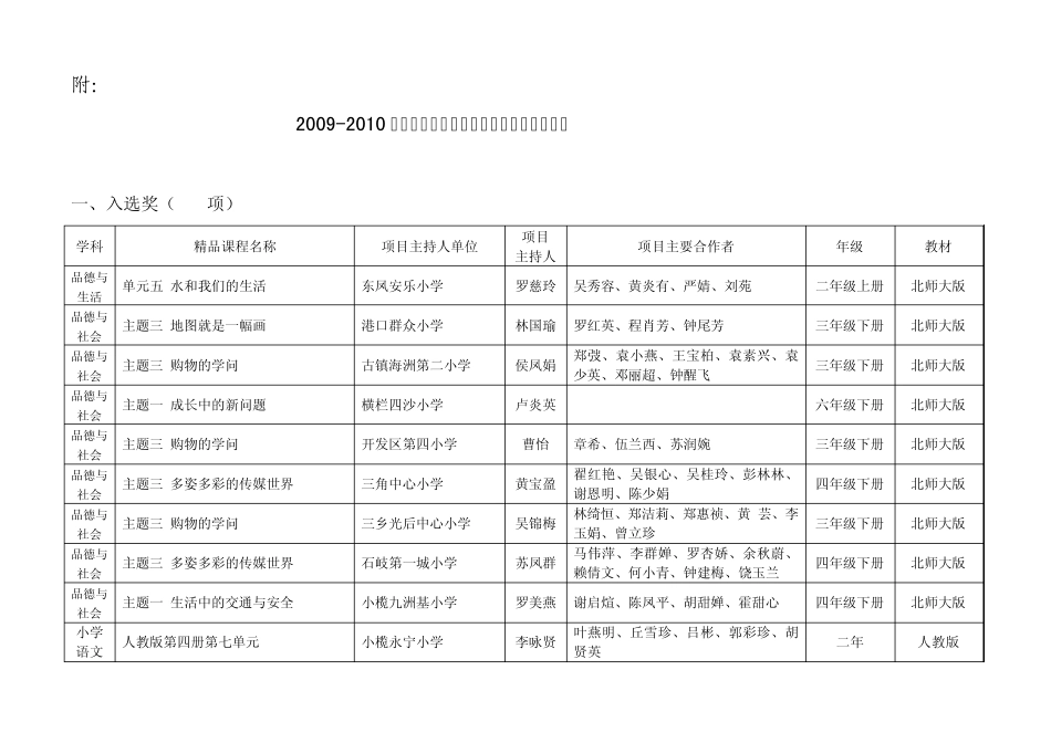 20092010学年度下学期基础教育课程评选结果_第1页