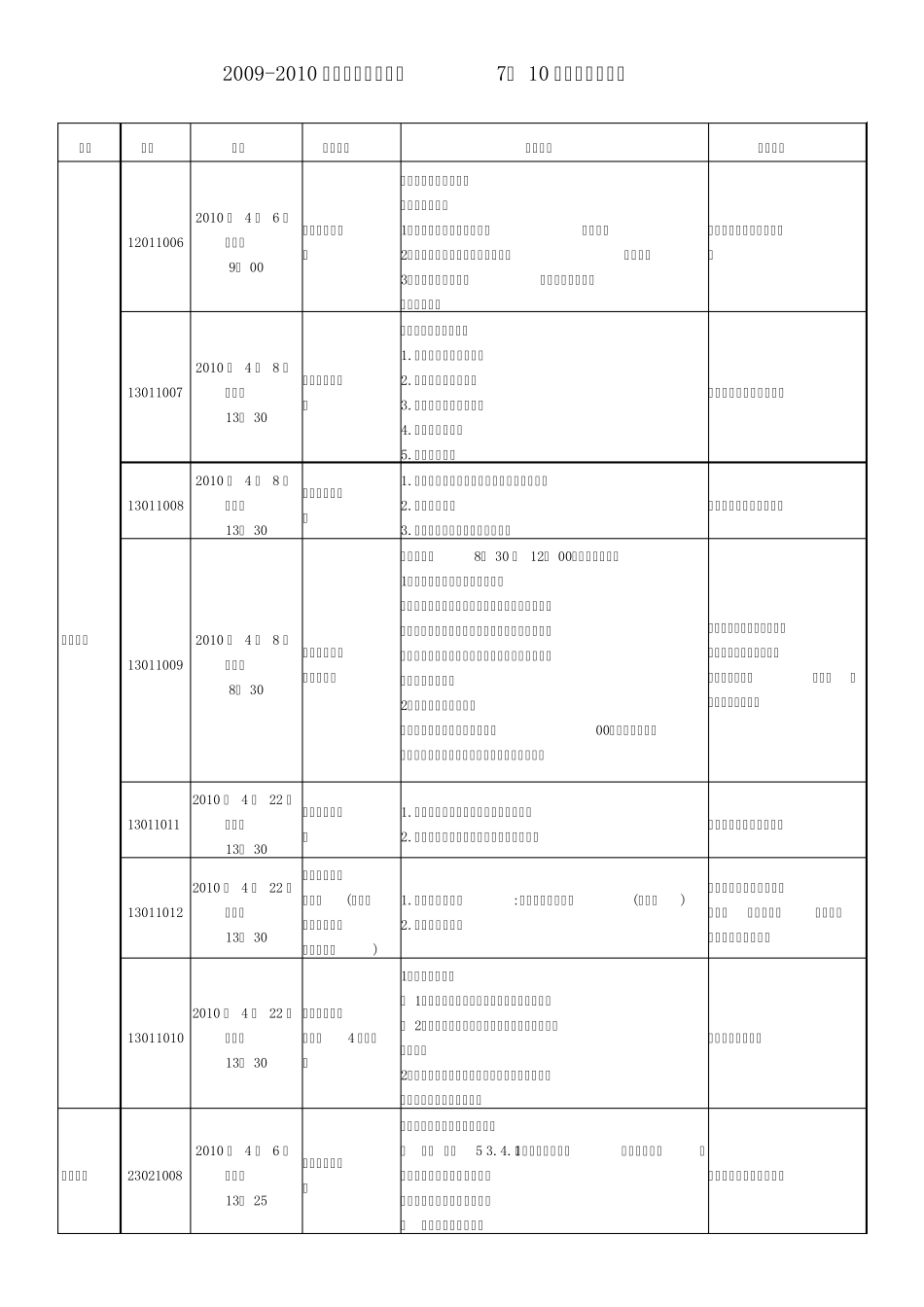 20092010学年度第二学期第710周中学教研活动_第1页