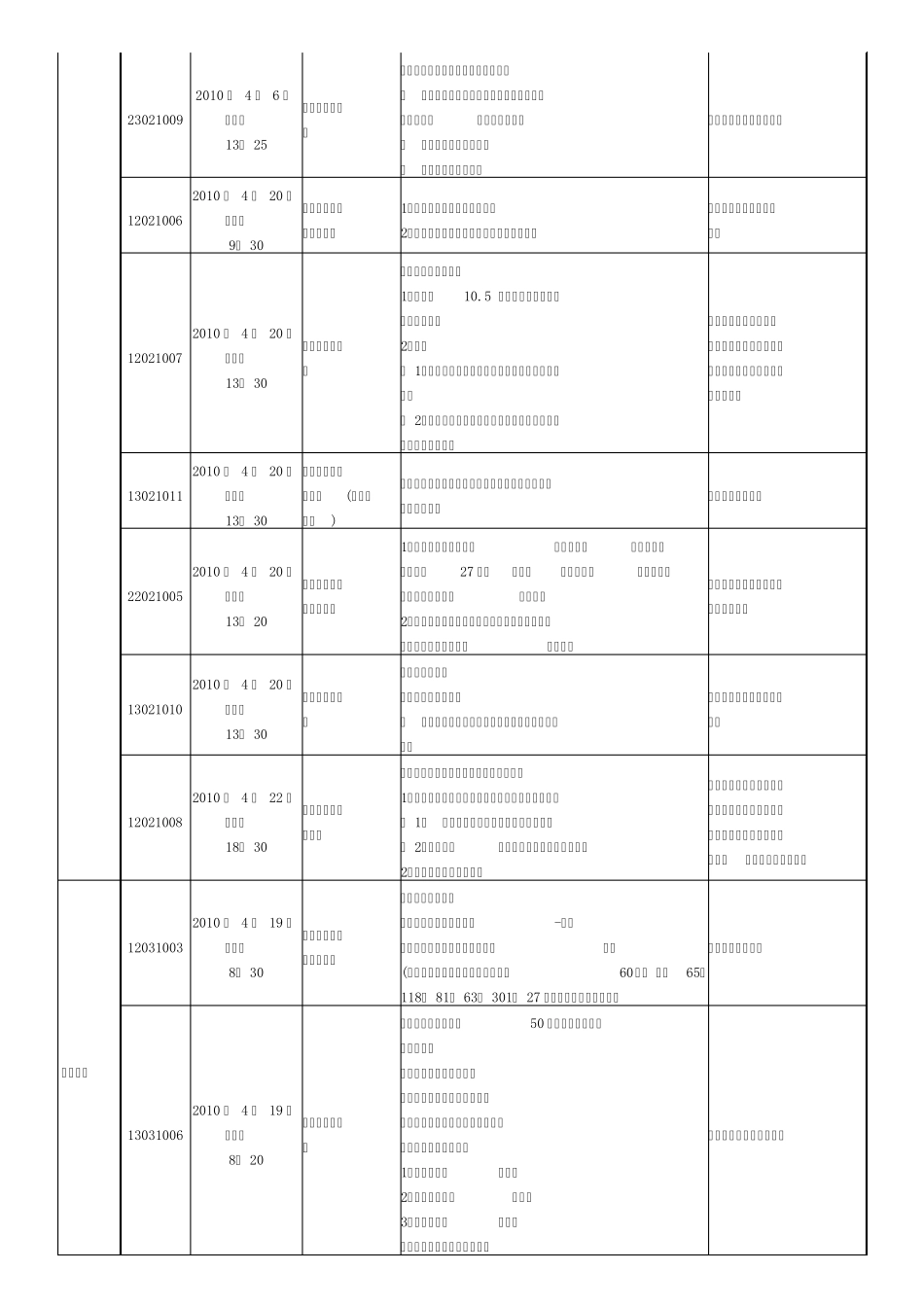 20092010学年度第二学期第710周中学教研活动_第2页