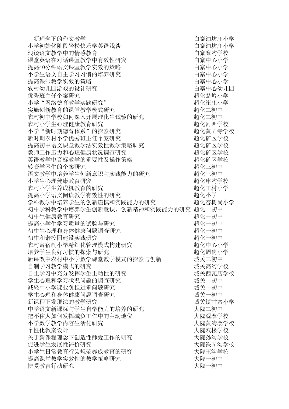 20092010学年度郑州市教科研一般课题立项情况统计表..._第2页