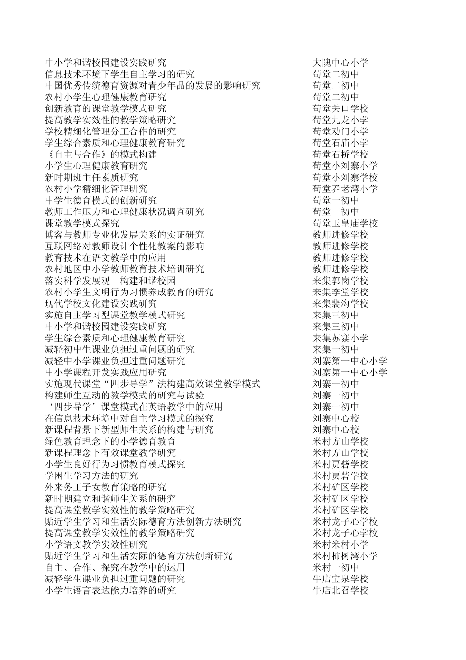 20092010学年度郑州市教科研一般课题立项情况统计表..._第3页