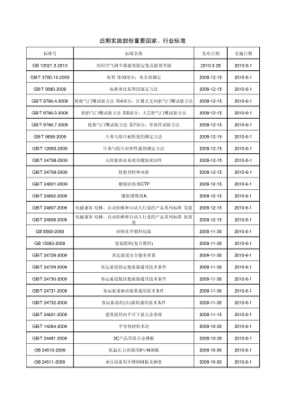 20092010实施部份重要国家、行业标准