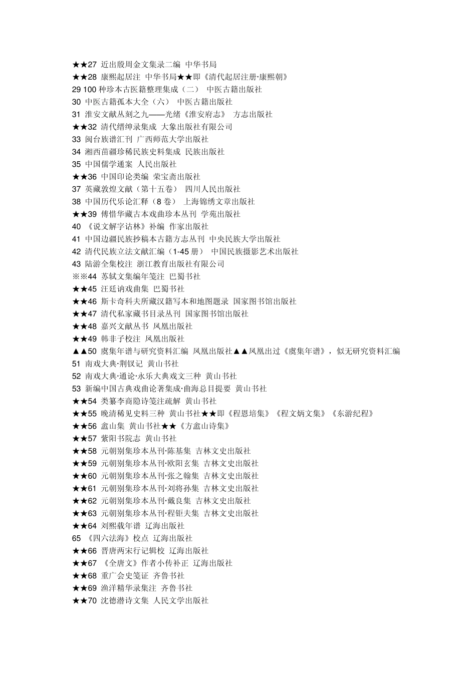 20092012年度古籍整理出版资助项目_第2页