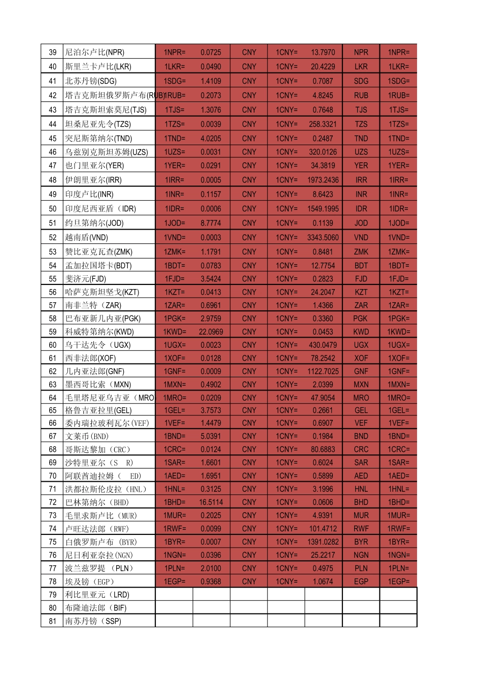 20092013年12月31日汇率表_第2页
