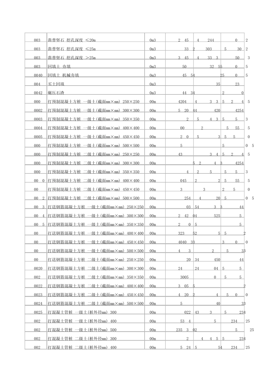 2009《四川省建设工程工程量清单计价定额》_第2页