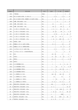 2009《四川省建设工程工程量清单计价定额》