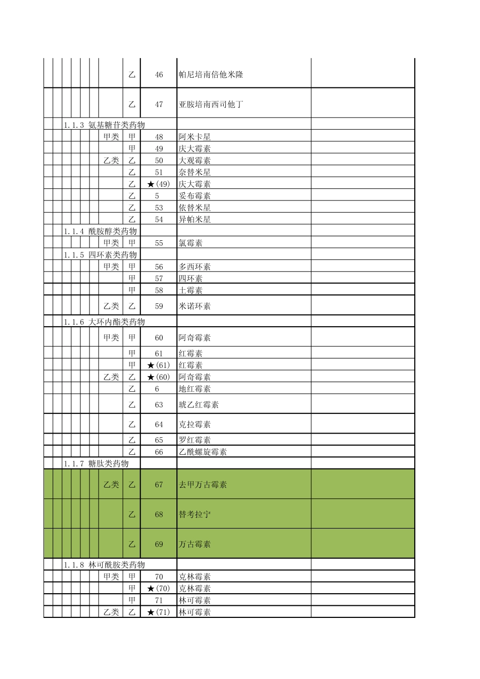 2009《国家基本医疗保险、工伤保险和生育保险药品目录》_第3页