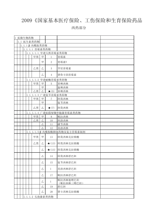 2009《国家基本医疗保险、工伤保险和生育保险药品目录》