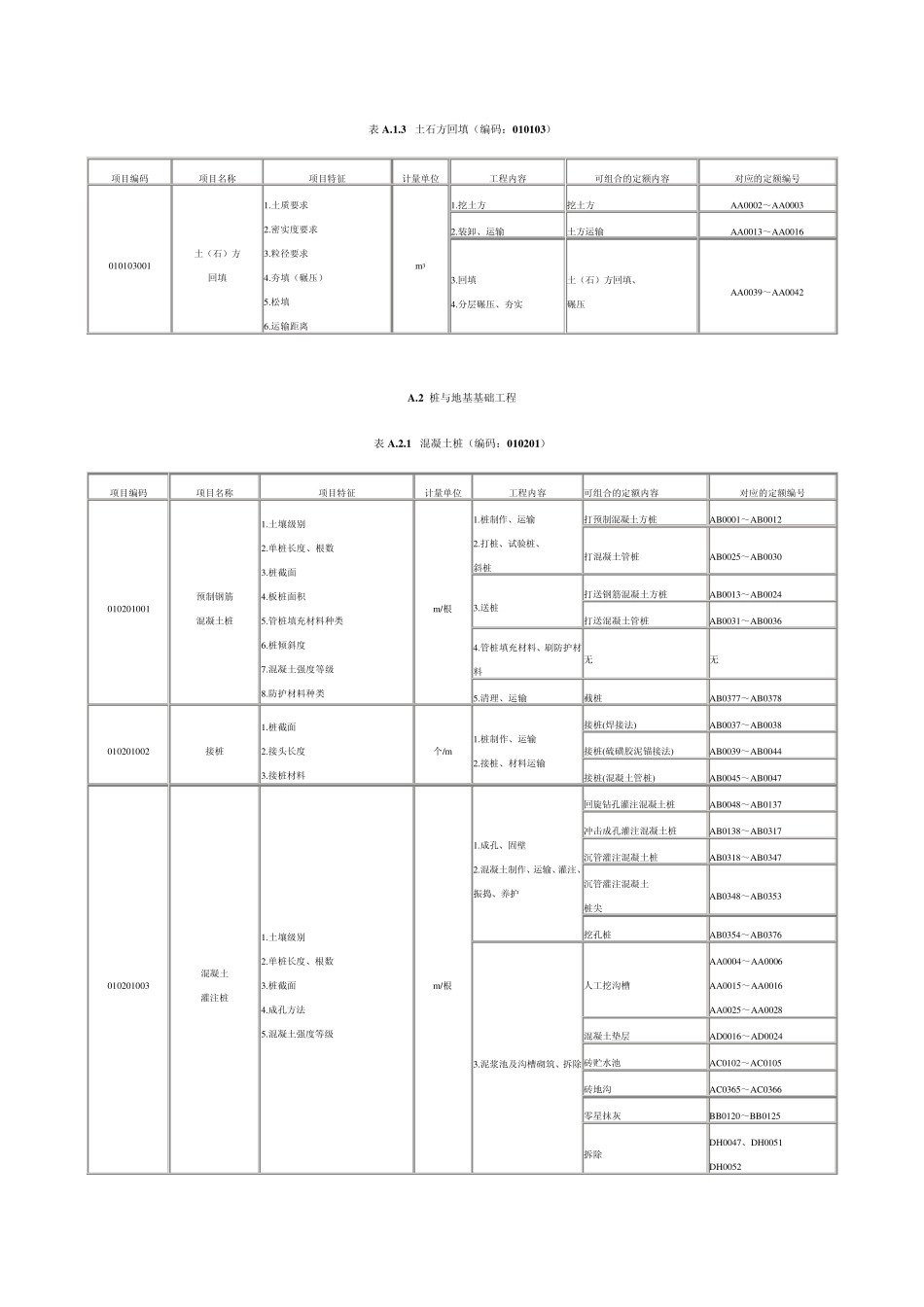 2009《四川省建设工程工程量清单计价定额》应用指南_第3页