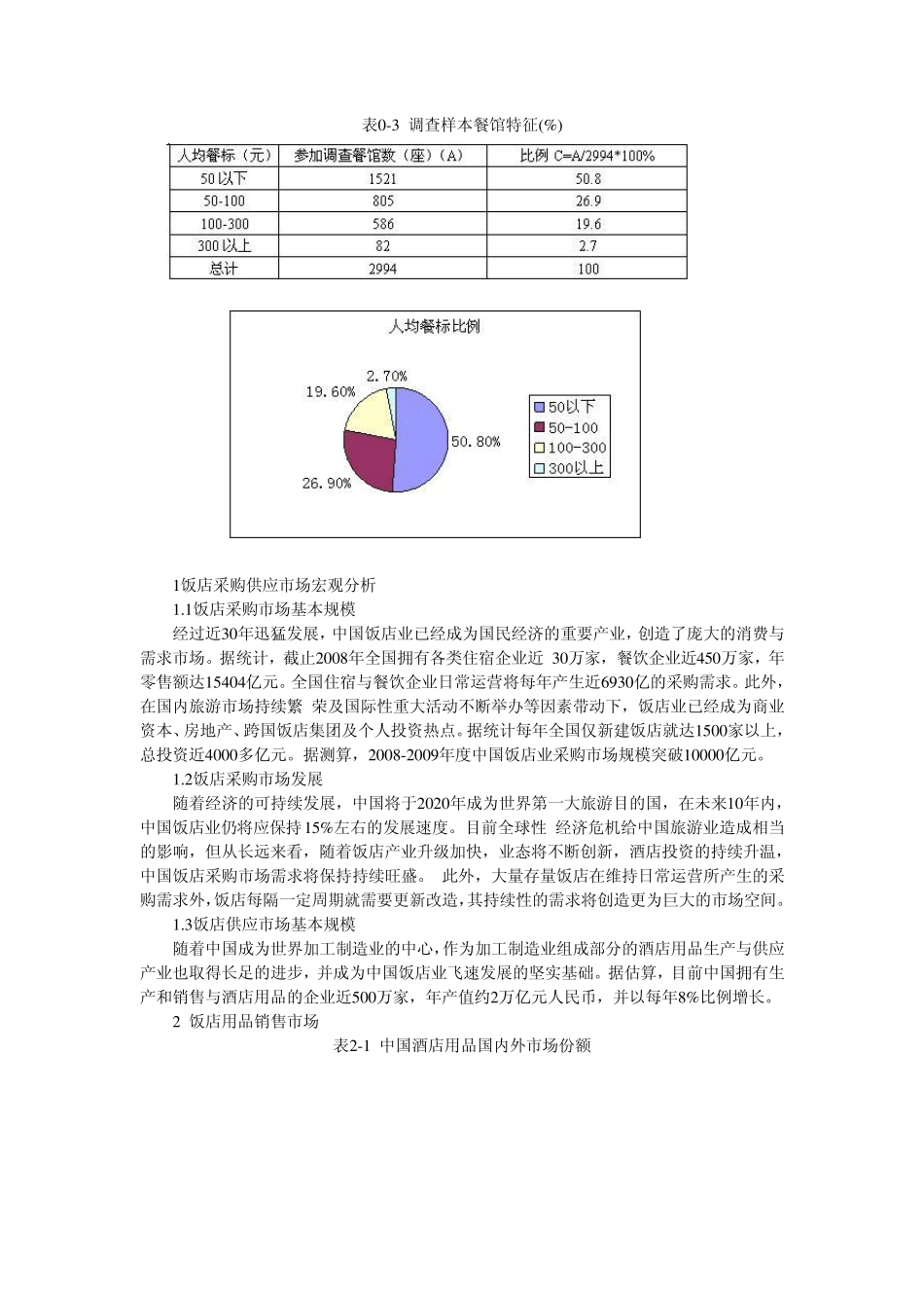 2009中国饭店业采购供应市场调查报告_第3页