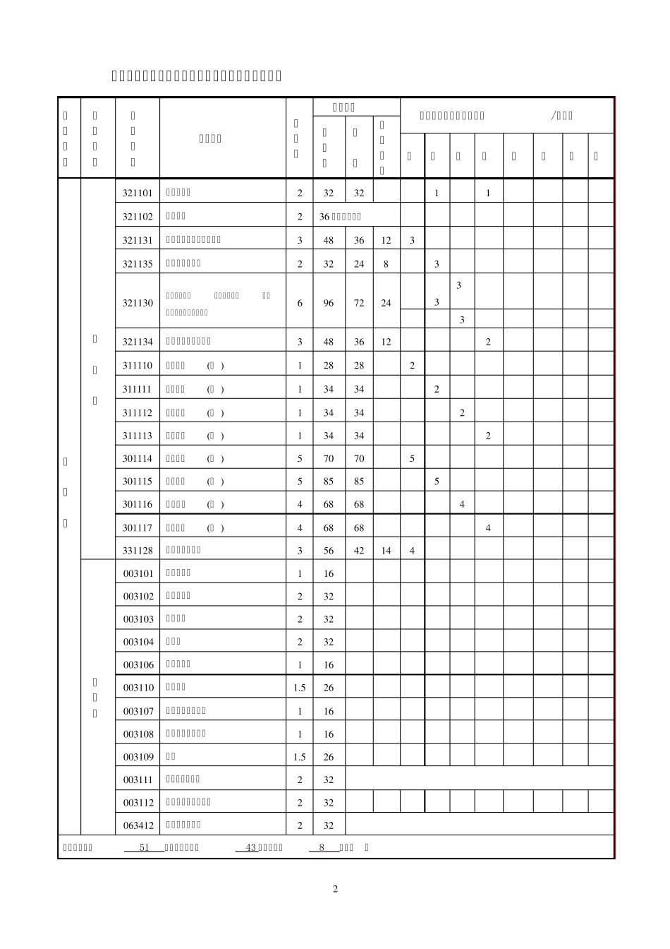 2009修订版___吉林大学珠海学院汽车服务工程专业本科生培养方案执行王春艳_第2页
