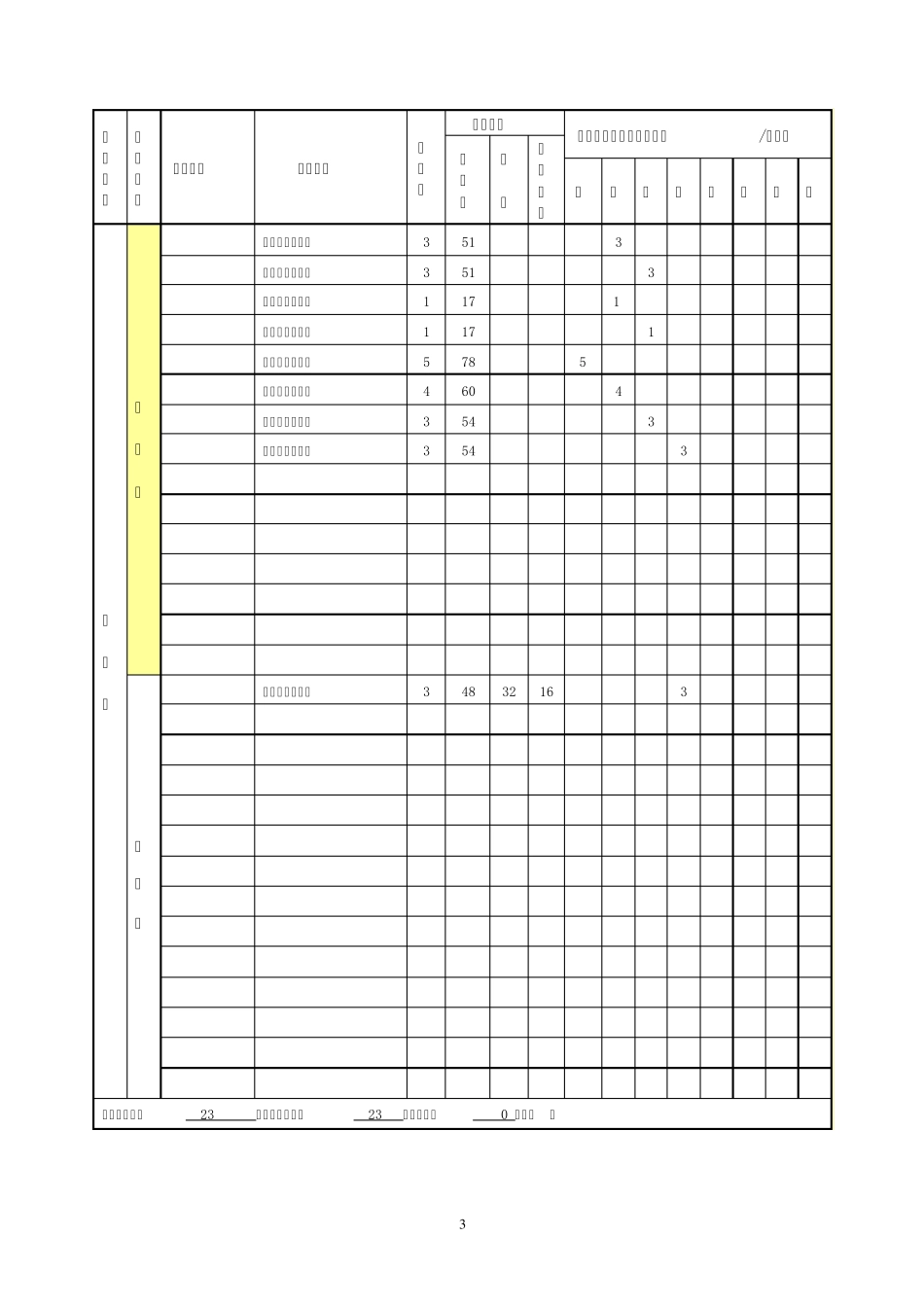 2009修订版___吉林大学珠海学院汽车服务工程专业本科生培养方案执行王春艳_第3页