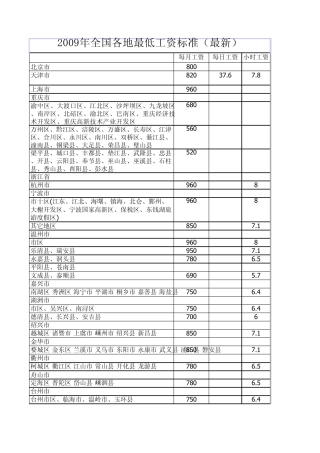 2009全国各地最低工资标准汇总表