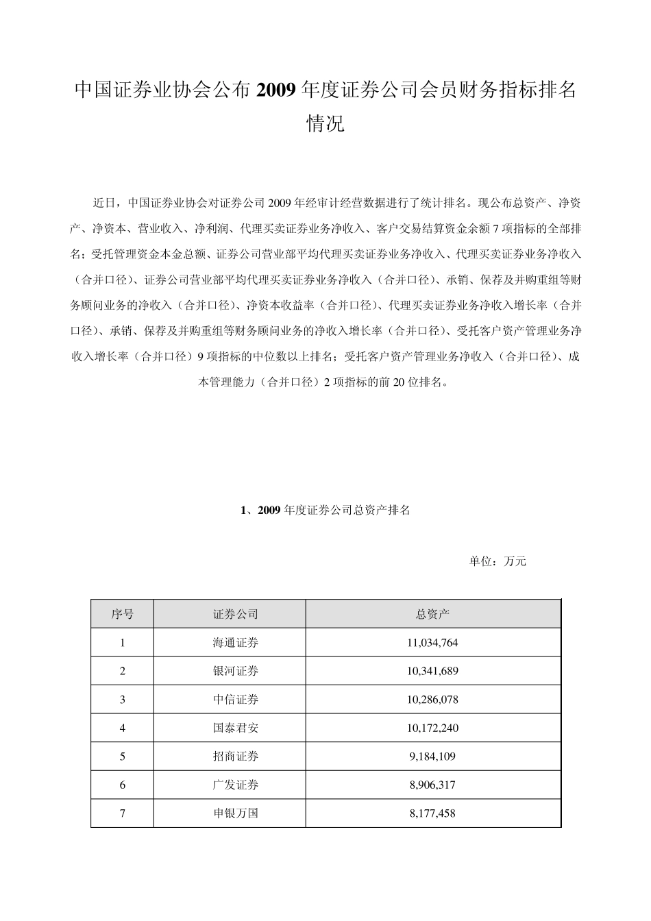 2009券商排名_第1页