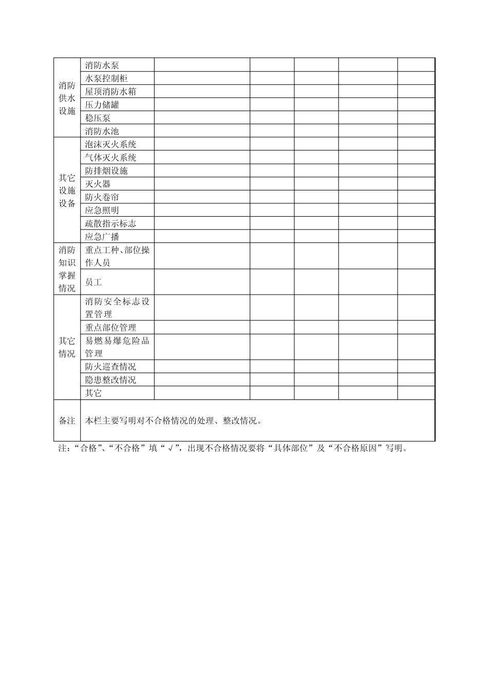 消防安全“四个能力”建设常用表格、记录示例_第2页