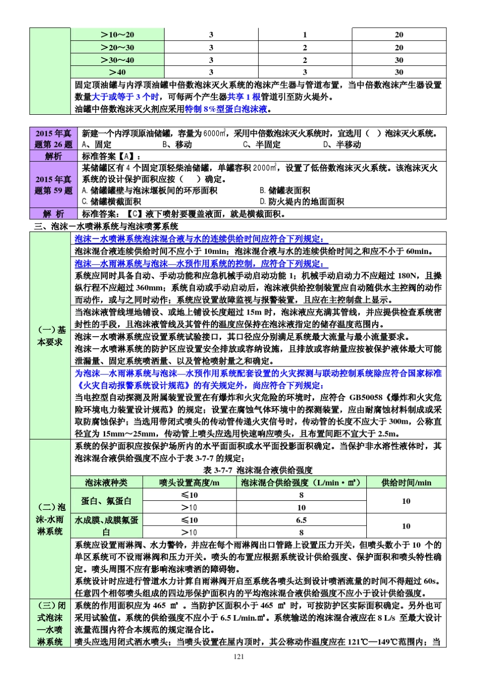 消防安全技术实务最新版讲义课件口诀记忆、高频考点_第2页