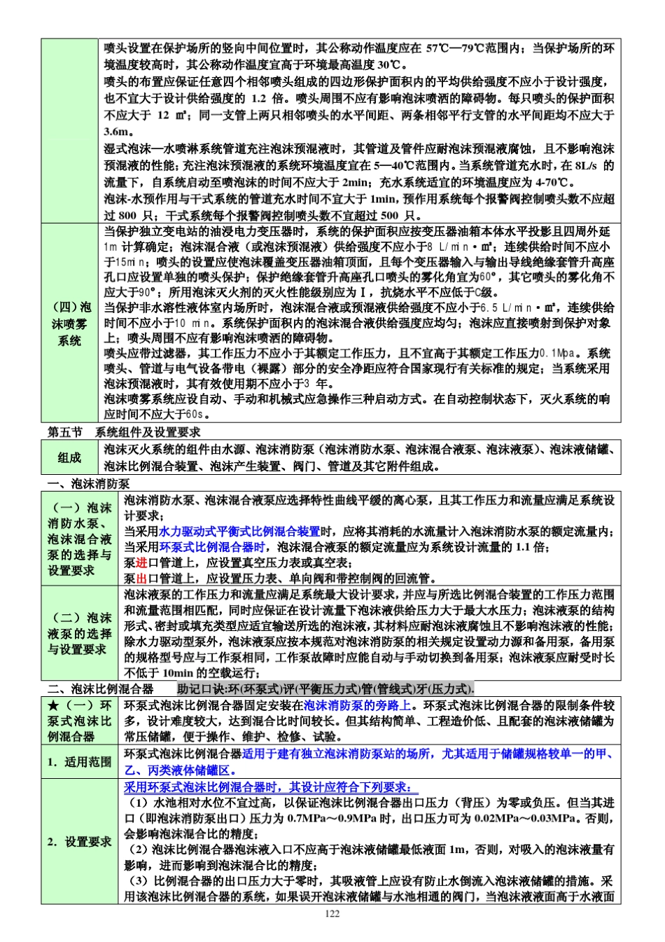 消防安全技术实务最新版讲义课件口诀记忆、高频考点_第3页